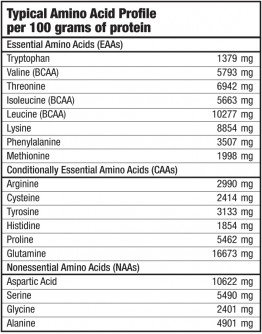 BIOTECH USA ULISSES ISO WHEY ZERO