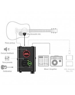 Interface ‎IPIRIGACOSTG Audio (Refurbished A+)