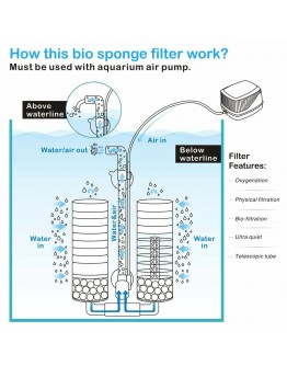 Water Filter Internal Aquarium (M) (Refurbished D)