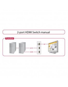 Switch DELOCK 87663 2 x HDMI