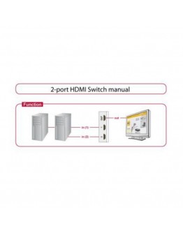 Switch DELOCK 87663 2 x HDMI