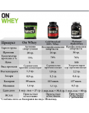 OPTIMUM NUTRITION Whey